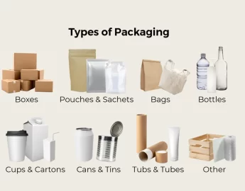 categories of packaging