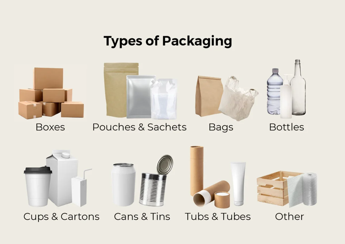 categories of packaging