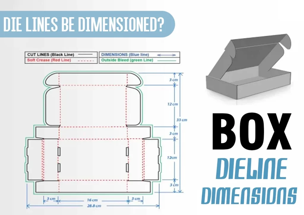 define dieline